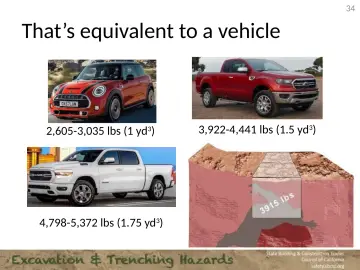 Slide 34: That’s equivalent to a vehicle