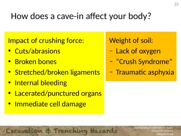 Slide 35: How does a cave-in affect your body?