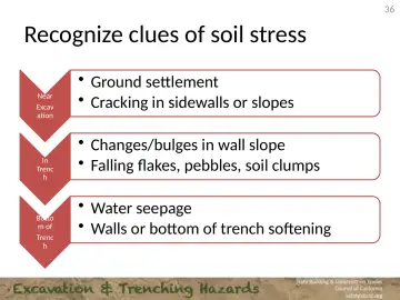 Slide 36: Recognize clues of soil stress