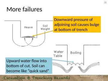 Slide 38: More failures