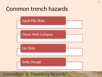Slide 39: Common trench hazards