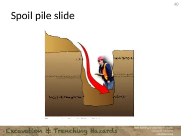 Slide 40: Spoil pile slide