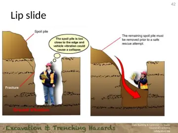Slide 42: Lip slide