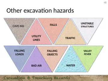 Slide 48: Other excavation hazards