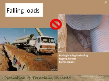 Slide 57: Falling loads