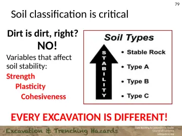 Slide 79: Soil classification is critical
