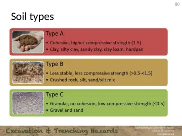 Slide 80: Soil types