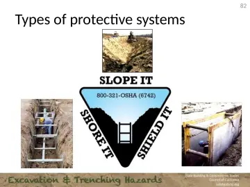 Slide 82: Types of protective systems