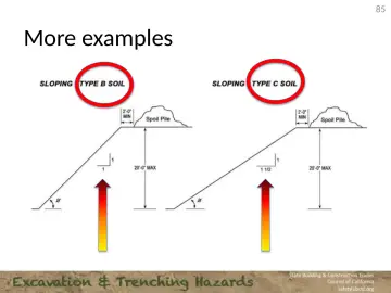 Slide 85: More examples