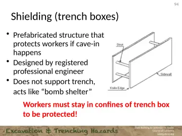 Slide 94: Shielding (trench boxes)