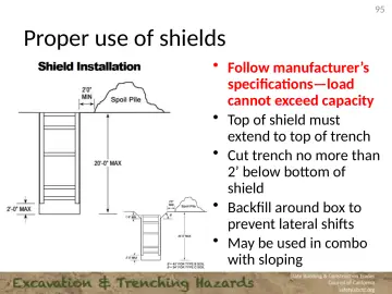 Slide 95: Proper use of shields
