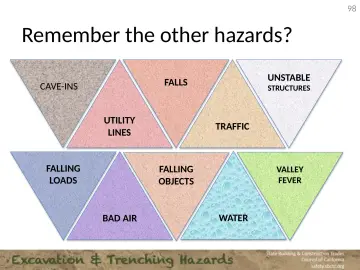 Slide 98: Remember the other hazards?
