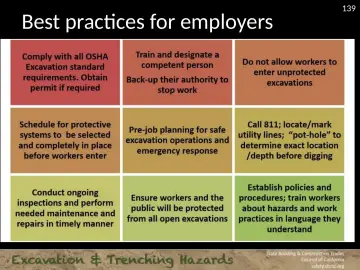 Slide 139: Best practices for employers