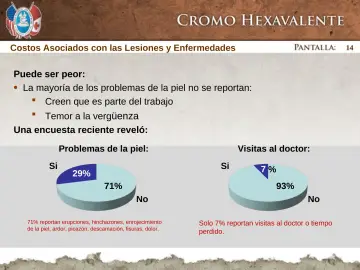 Slide 14: La mayoría de los problemas de la piel no se reportan: