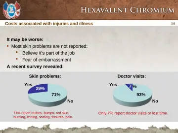 Slide 14: Most skin problems are not reported: