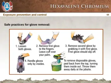 Slide 68: Exposure prevention and control
