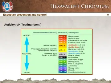 Slide 81: Exposure prevention and control