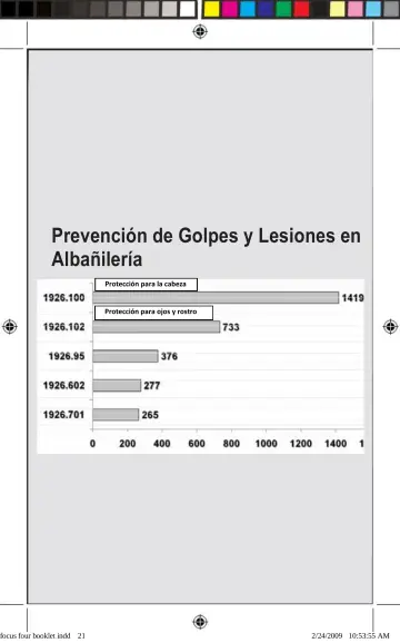 Page 21: Prevención de Golpes y Lesiones en Albañilería