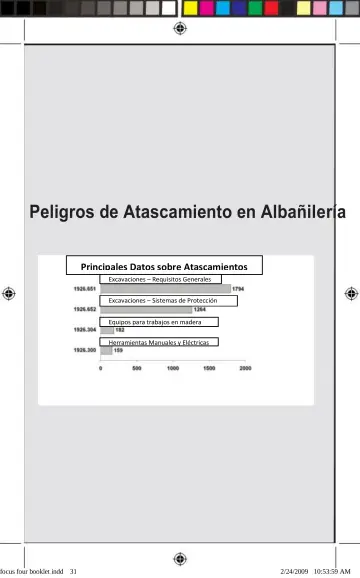 Page 31: Peligros de Atascamiento en Albañilería