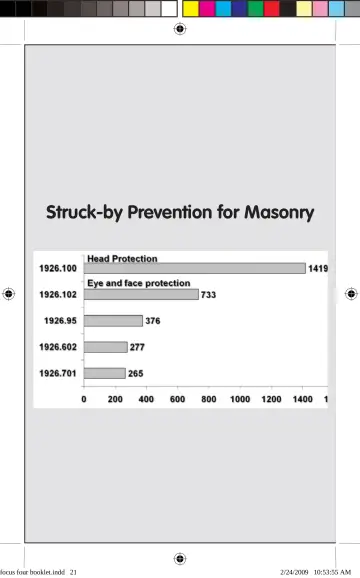 Page 21: Struck-by Prevention for Masonry