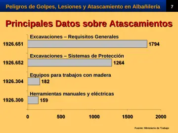 Slide 9: Principales Datos sobre Atascamientos