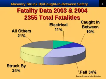Slide 7: Fatality Data 2003 & 2004