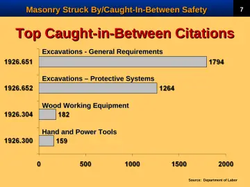 Slide 9: Top Caught-in-Between Citations
