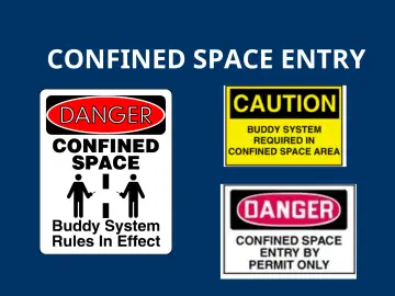 Slide 2: CONFINED SPACE ENTRY