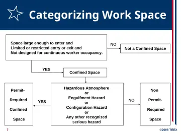 Slide 7: Categorizing Work Space