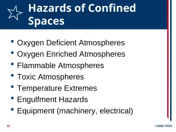 Slide 15: Hazards of Confined Spaces