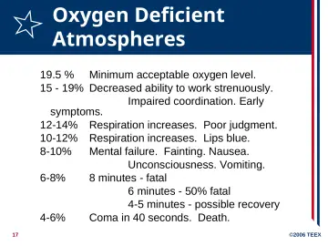 Slide 17: Oxygen Deficient Atmospheres