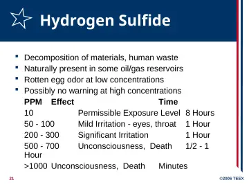 Slide 21: Hydrogen Sulfide