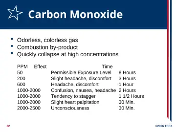 Slide 22: Carbon Monoxide