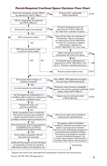 Page 7: Permit-Required Confined Space Decision Flow Chart