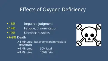 Slide 34: Effects of Oxygen Deficiency