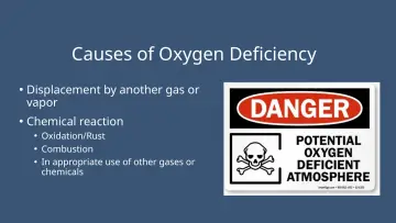 Slide 35: Causes of Oxygen Deficiency