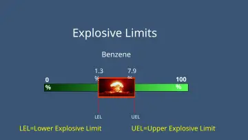 Slide 40: Explosive Limits