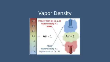 Slide 43: Vapor Density