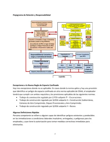 Page 7: Flujograma de Relación y Responsabilidad