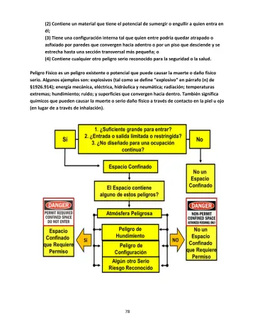 Page 78: (2) Contiene un material que tiene el potencial de sumergir o engullir a quien entra en…