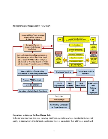 Page 7: Relationship and Responsibility Flow Chart