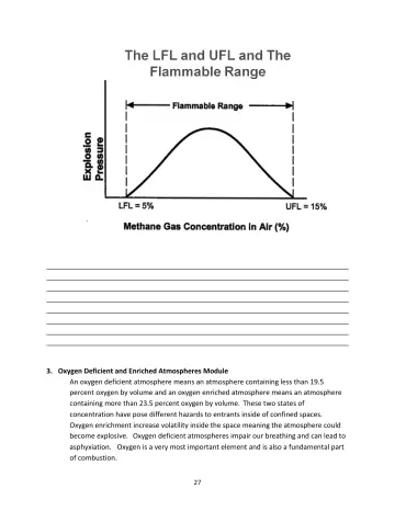 Page 27: 3. Oxygen Deficient and Enriched Atmospheres Module
