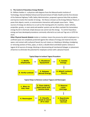 Page 31: 5. The Control of Hazardous Energy Module