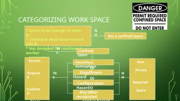 Slide 8: CATEGORIZING WORK SPACE