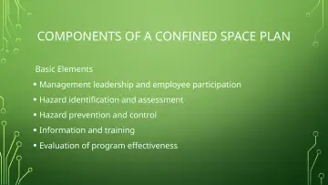 Slide 16: COMPONENTS OF A CONFINED SPACE PLAN
