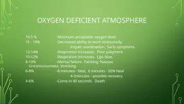 Slide 30: OXYGEN DEFICIENT ATMOSPHERE