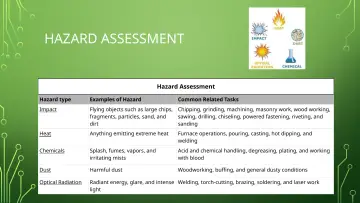 Slide 6: HAZARD ASSESSMENT