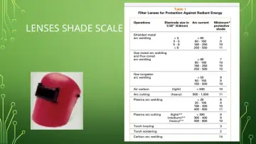 Slide 20: LENSES SHADE SCALE