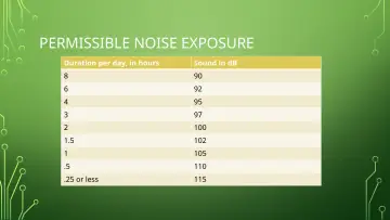 Slide 40: PERMISSIBLE NOISE EXPOSURE