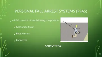 Slide 51: PERSONAL FALL ARREST SYSTEMS (PFAS)